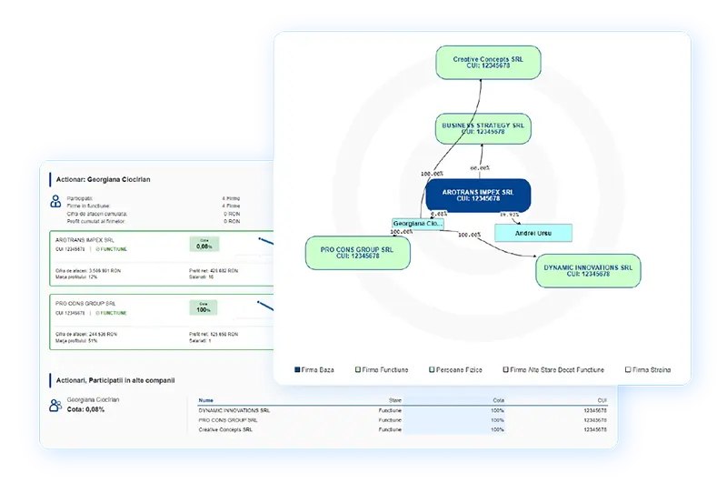 Diagrama de actiuni