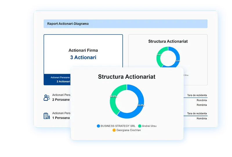 Structura Actionari