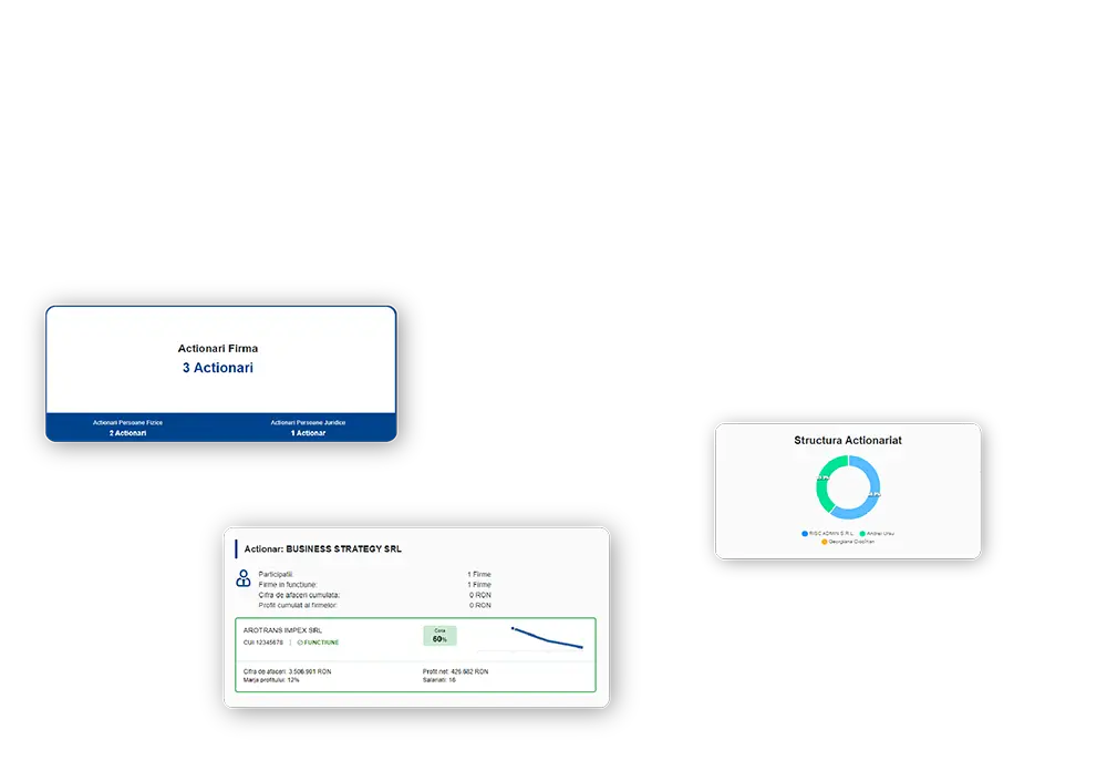 Actionari si Administratori Firme