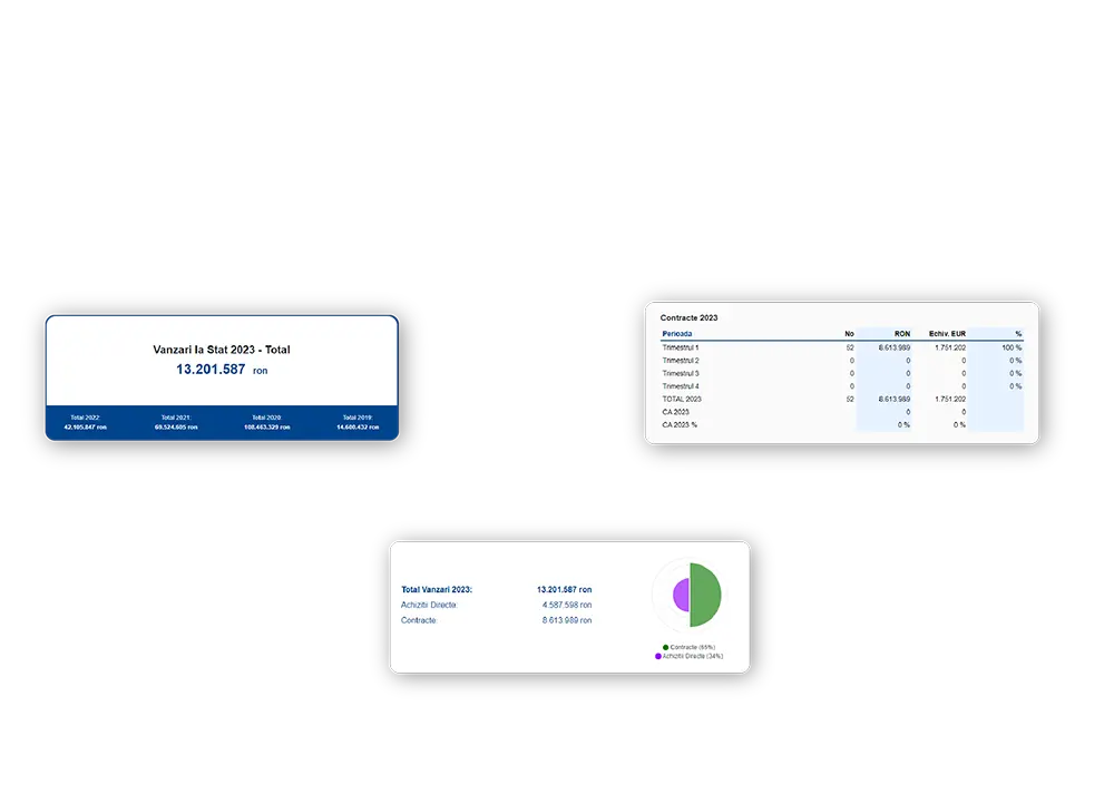 Sales to State Institutions - SICAP